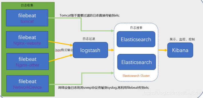 日志监控 架构 日志监控elk优缺点_数据_04