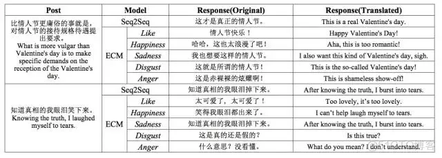 机器学习情感得分三分类 情感分析机器人_深度学习_02