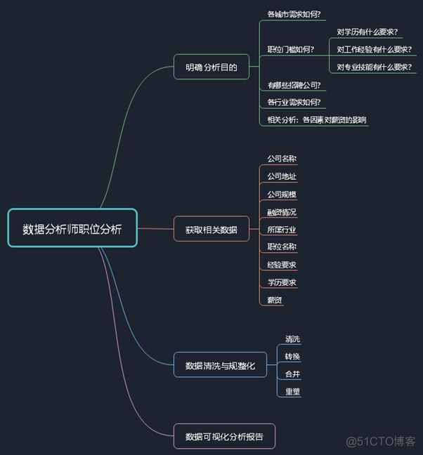 数据分析echart 数据分析师事务所_数据_02