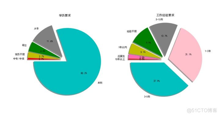 数据分析echart 数据分析师事务所_数据分析echart_12