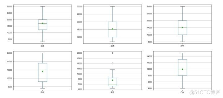 数据分析echart 数据分析师事务所_数据_16