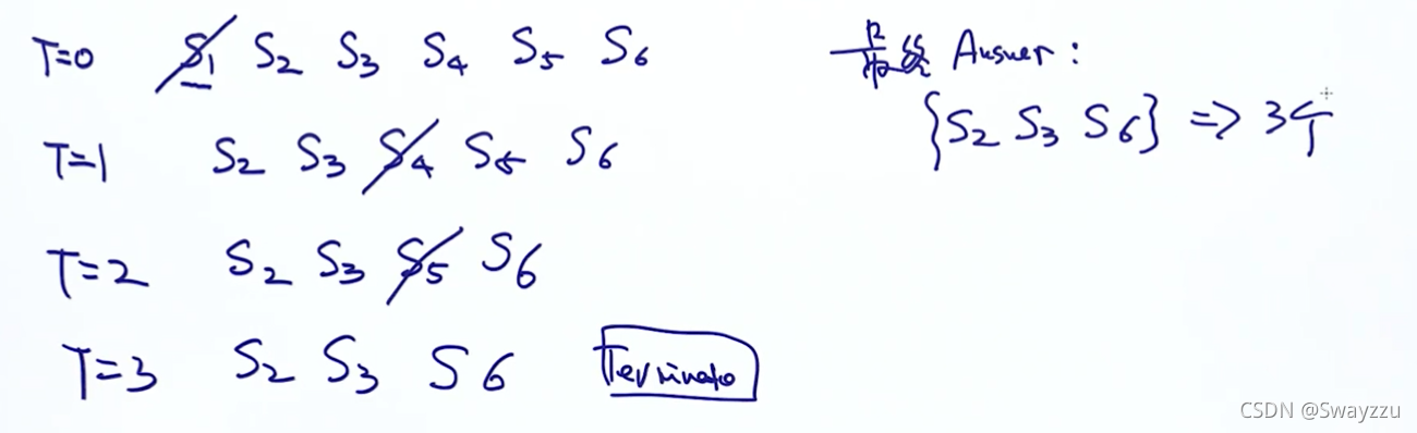 非凸问题python 非凸问题 求解方法_人工智能_03