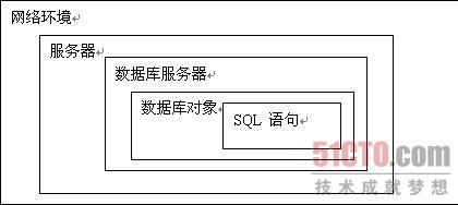 sql server 高性能 sqlserver提高性能_SQL