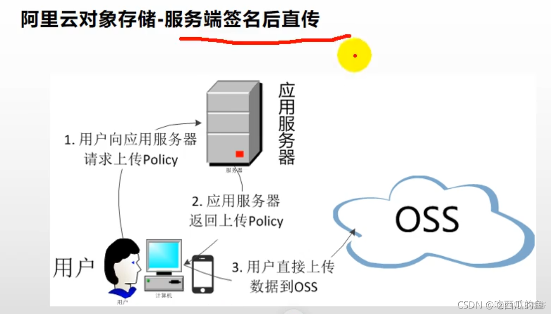 Android oss存储 oss存储怎么用_java_02