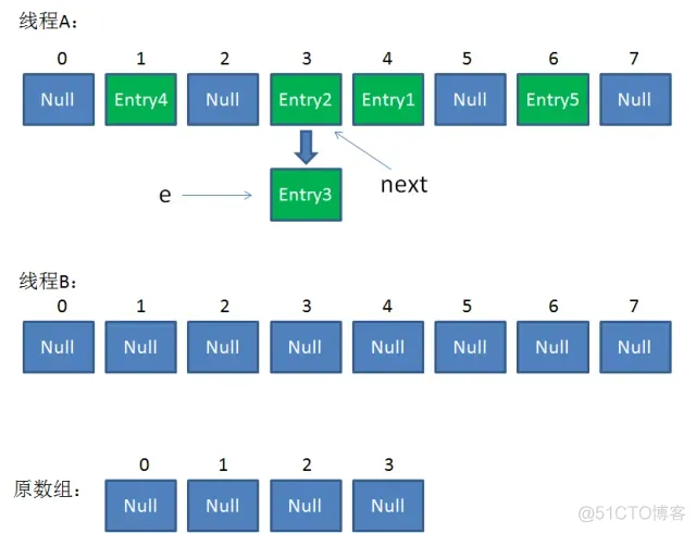 hashmap导致内存溢出 Android 高并发hashmap内存溢出_ci_19