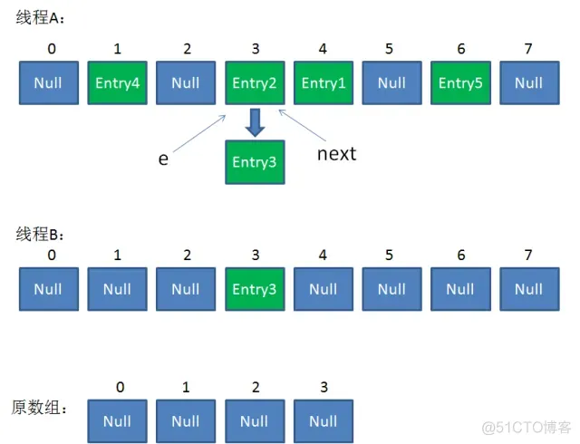 hashmap导致内存溢出 Android 高并发hashmap内存溢出_数组_22