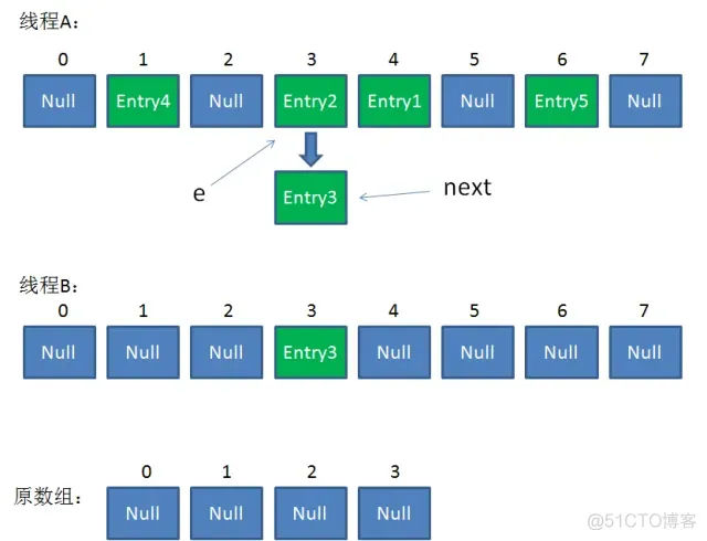 hashmap导致内存溢出 Android 高并发hashmap内存溢出_并发_24