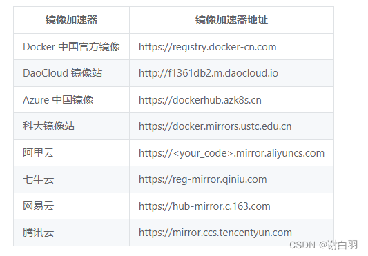 docker 思源笔记 自动升级 思源笔记docker部署_学习_06