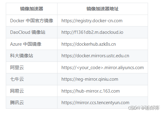 docker 思源笔记 自动升级 思源笔记docker部署_docker 思源笔记 自动升级_06