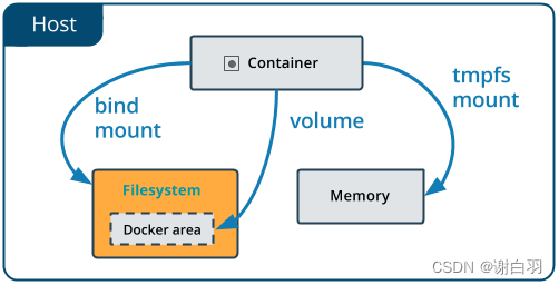 docker 思源笔记 自动升级 思源笔记docker部署_学习_22