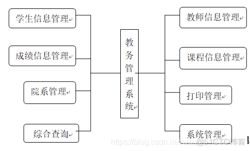 数据库系统大作业mysql 数据库大作业案例_主键