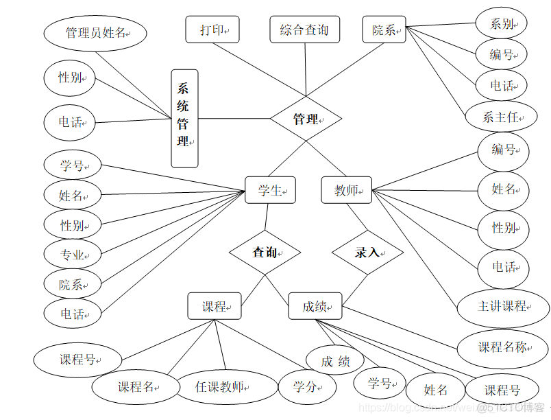 数据库系统大作业mysql 数据库大作业案例_主键_02