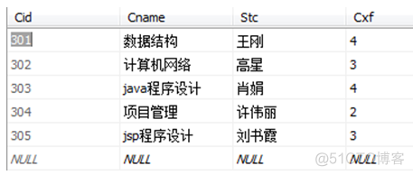 数据库系统大作业mysql 数据库大作业案例_oracle_06