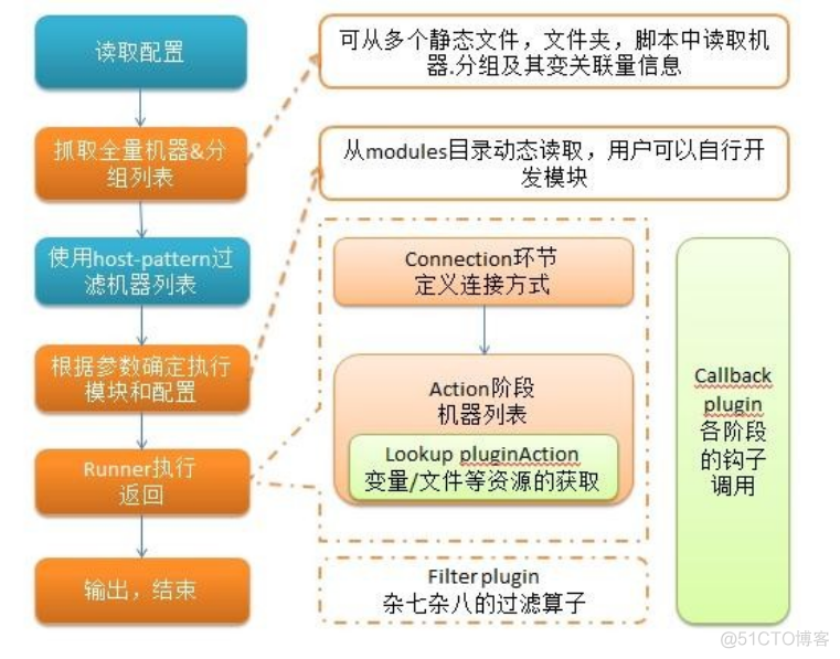 ansible 自动化安装java ansible自动化运维_Ansible_02