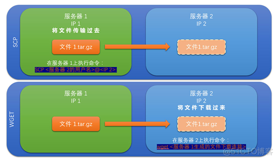 虚拟化本地盘迁移 虚拟主机迁移数据_虚拟主机