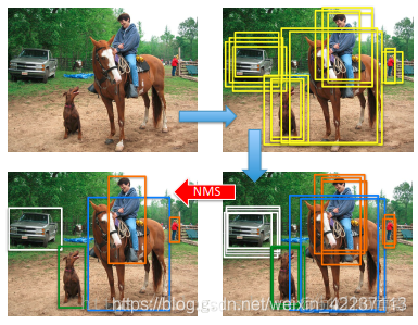 深度学习 NMS IOU计算 nms算法原理_深度学习