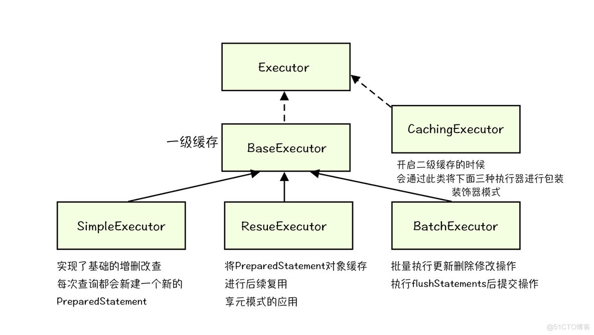 java 切面获取Mybatis 连接 mybatis 获取connection_java_03