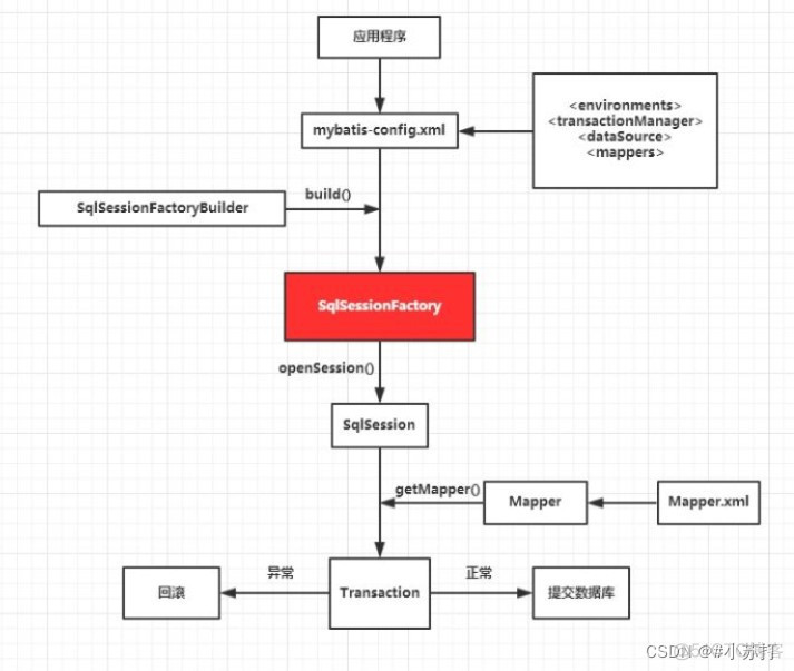 java 切面获取Mybatis 连接 mybatis 获取connection_mybatis_06