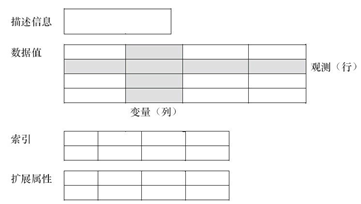 SAS 查询hadoop sas查看数据集_SAS