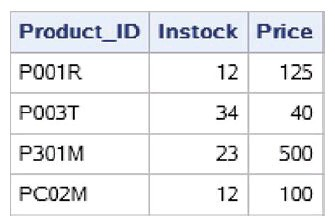 SAS 查询hadoop sas查看数据集_SAS 查询hadoop_03