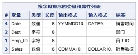 SAS 查询hadoop sas查看数据集_数据文件_04