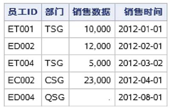 SAS 查询hadoop sas查看数据集_数据文件_05