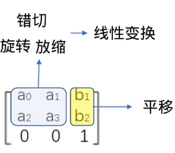 图像配准融合 python 图像配准 opencv_映射函数_26