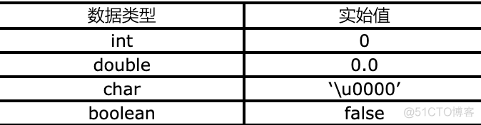 java全局生命周期静态变量 java局部变量生命周期_java