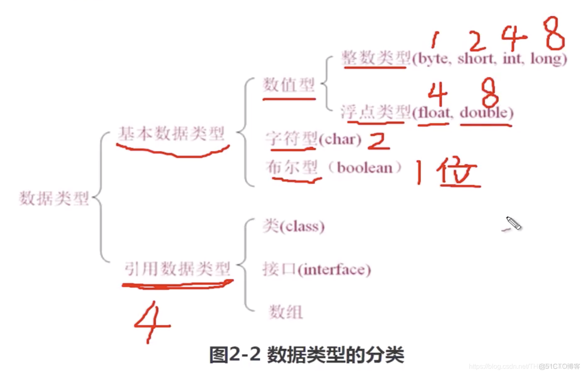 java全局生命周期静态变量 java局部变量生命周期_java全局生命周期静态变量_02