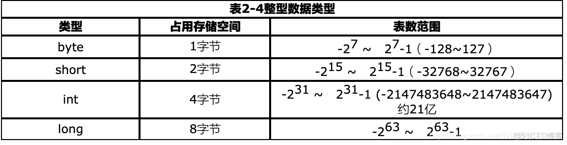 java全局生命周期静态变量 java局部变量生命周期_java全局生命周期静态变量_03