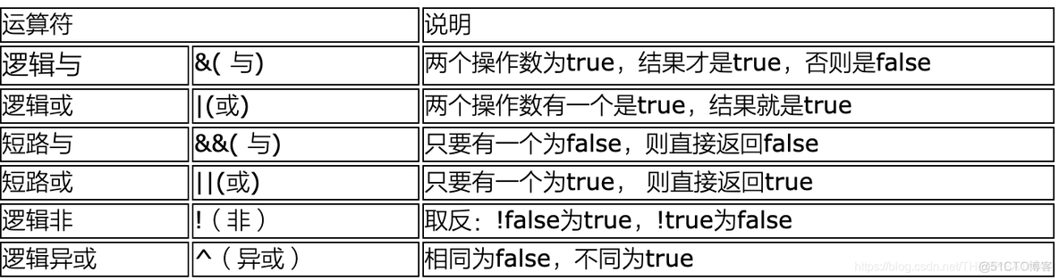 java全局生命周期静态变量 java局部变量生命周期_首字母_06