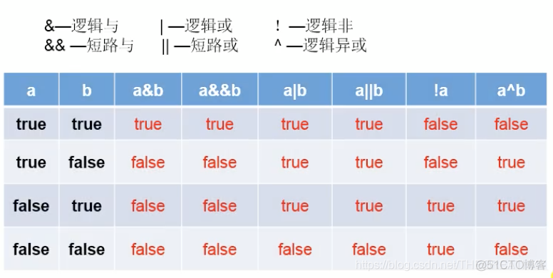 java全局生命周期静态变量 java局部变量生命周期_首字母_07