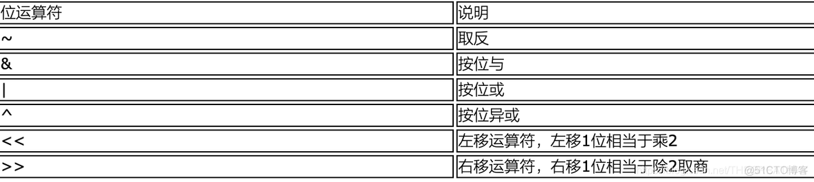 java全局生命周期静态变量 java局部变量生命周期_首字母_08