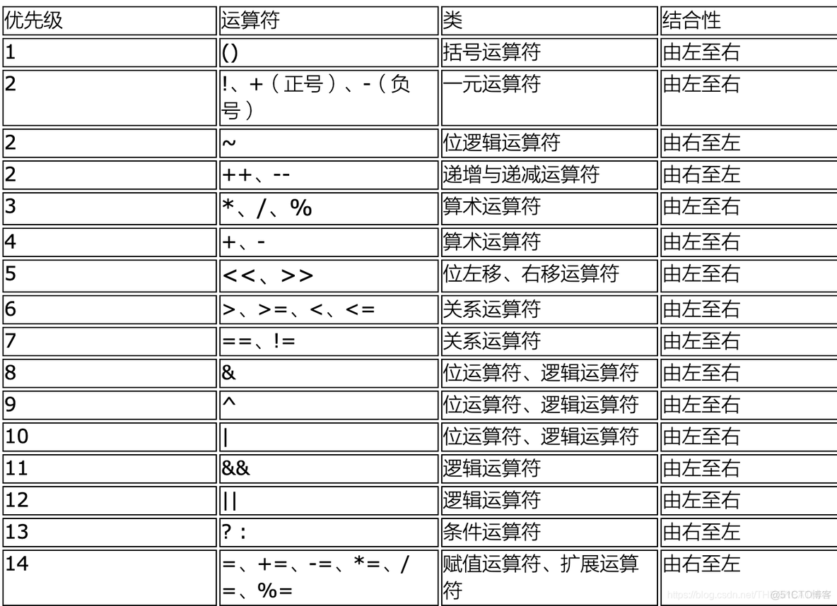 java全局生命周期静态变量 java局部变量生命周期_java_11