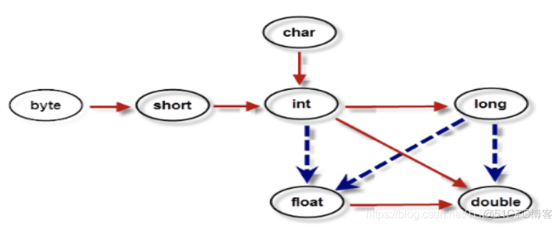 java全局生命周期静态变量 java局部变量生命周期_首字母_14