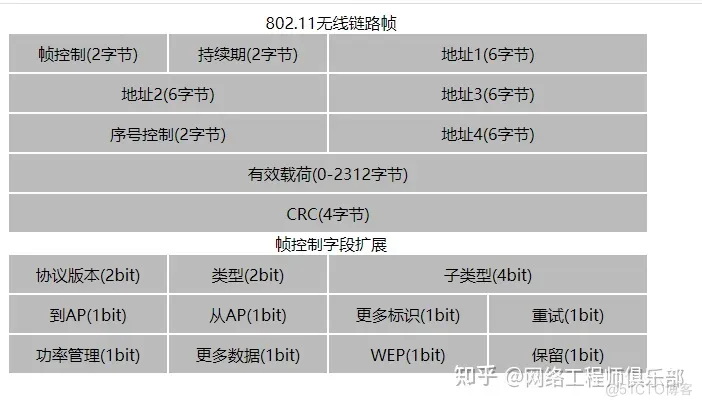 网工我劝你，这11种协议报文格式要烂熟于心！_华为认证_09