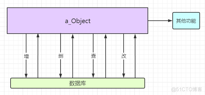 java管道模式设计模式 javadao模式_sql_04