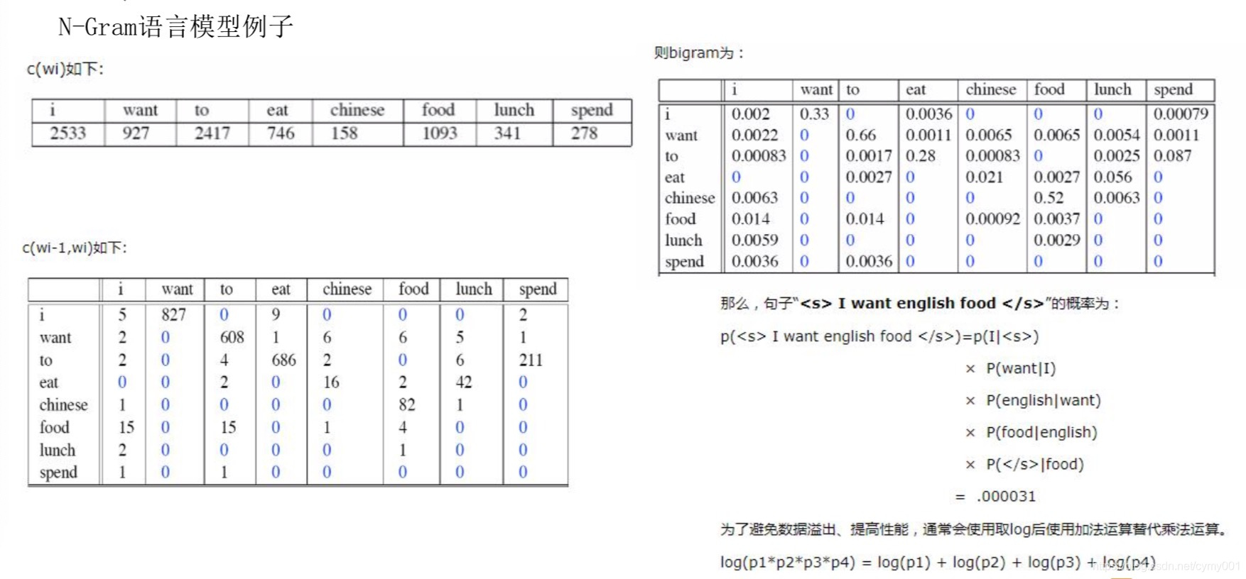 NLP 开发框架有哪些 nlp语言框架模式_建模_14