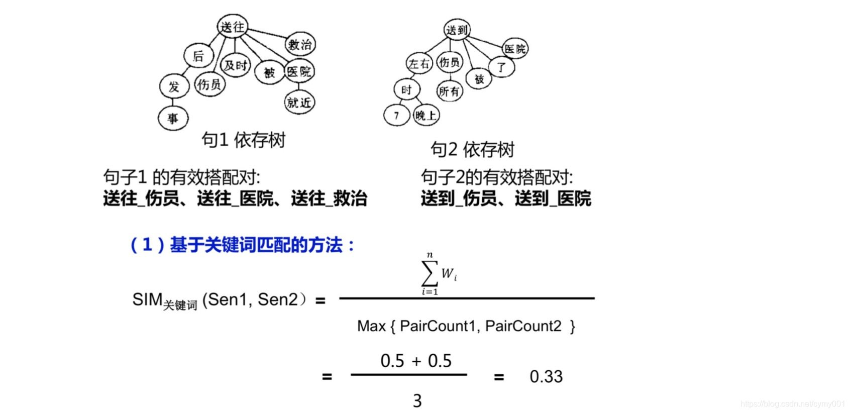 NLP 开发框架有哪些 nlp语言框架模式_NLP 开发框架有哪些_48