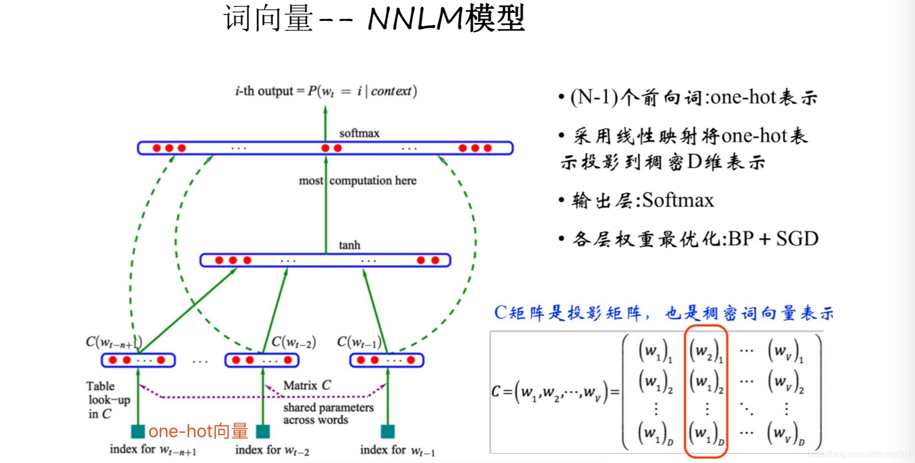 NLP 开发框架有哪些 nlp语言框架模式_NLP 开发框架有哪些_49