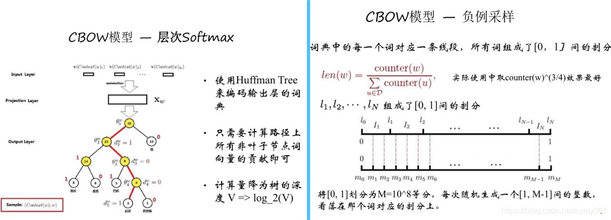 NLP 开发框架有哪些 nlp语言框架模式_语言模型_56