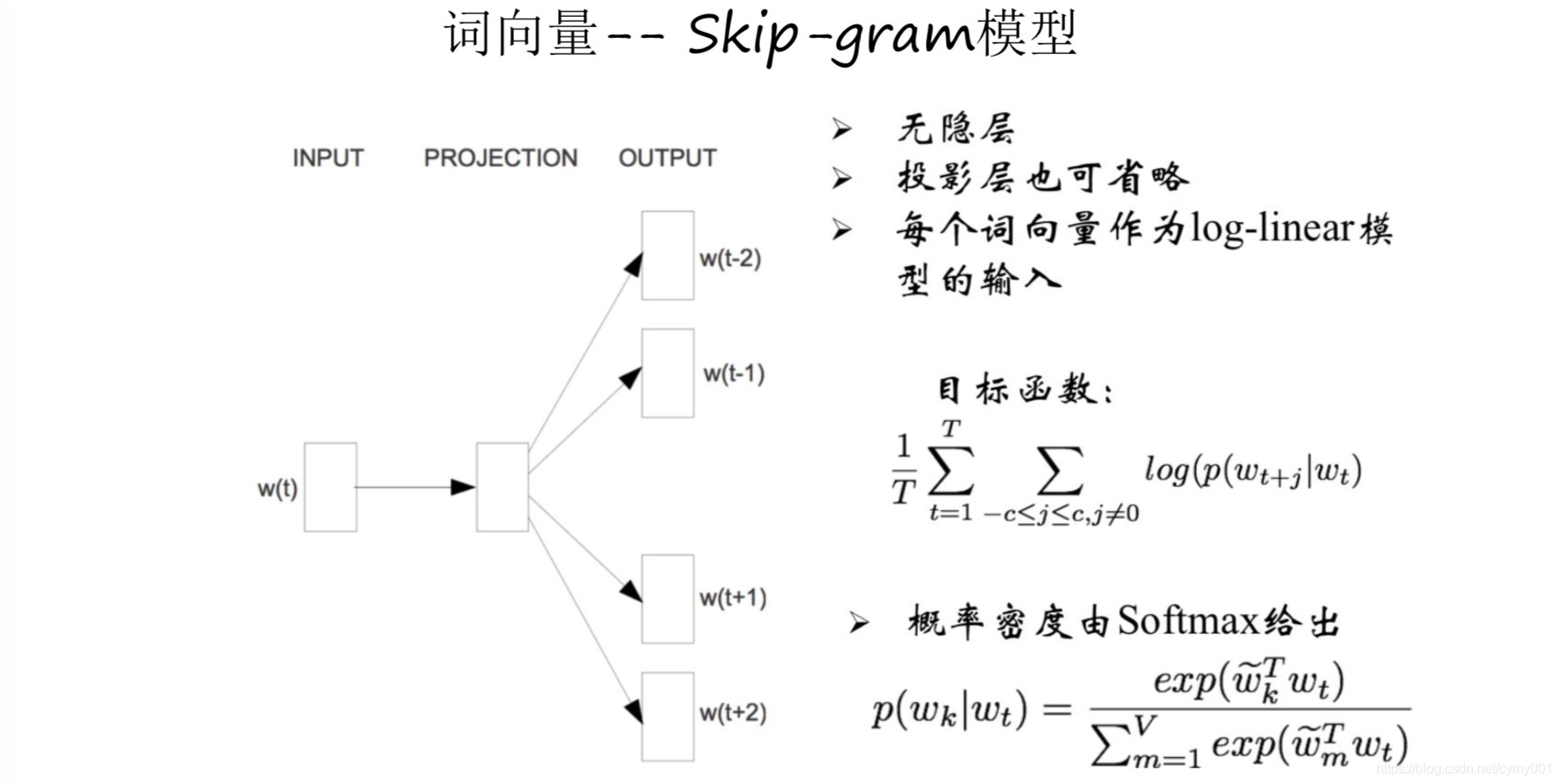 NLP 开发框架有哪些 nlp语言框架模式_建模_57