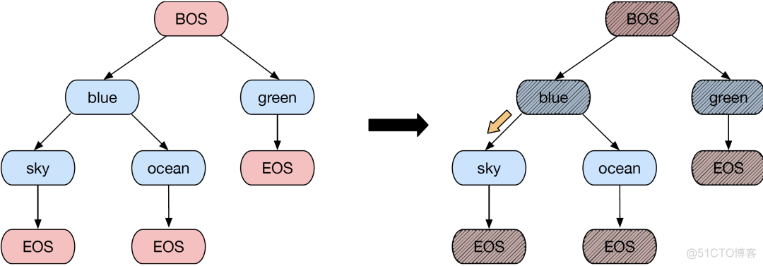 AIStudio 技术架构 数据架构 ai通用架构_人工智能_06