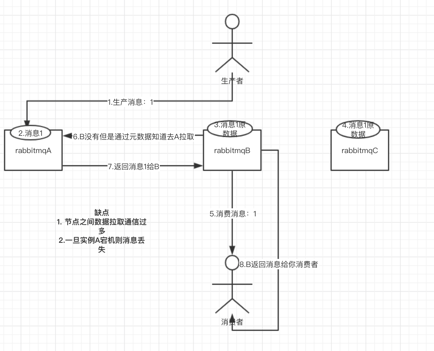 rabbitmq docker单机部署 rabbitmq单机性能_数据