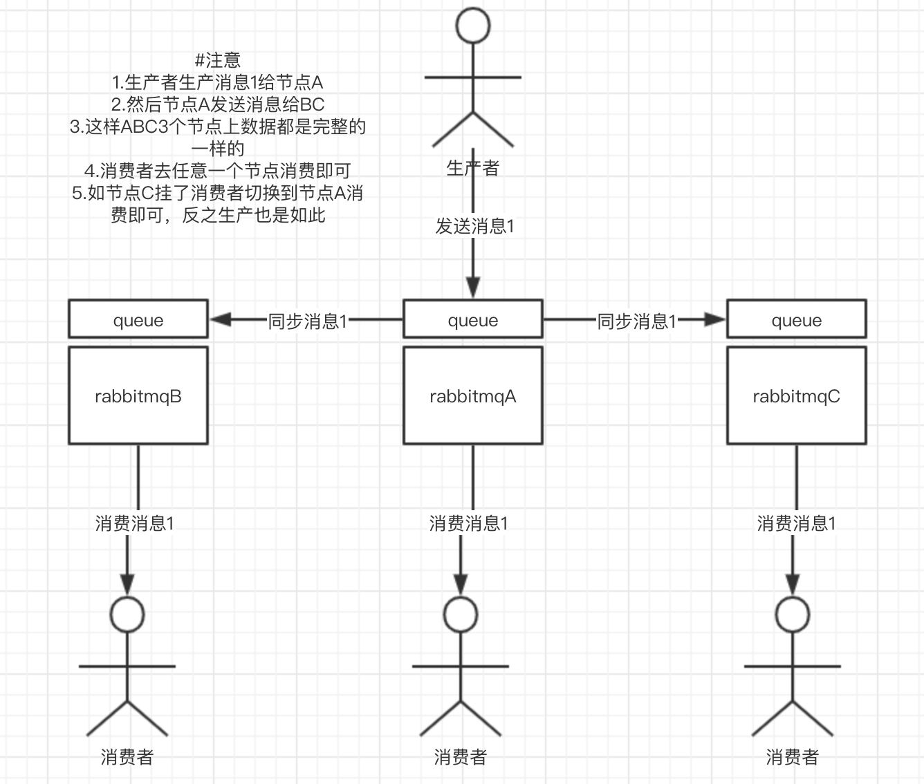 rabbitmq docker单机部署 rabbitmq单机性能_数据_02