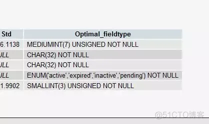 mysql 优化大小 mysql优化建议_数据_03