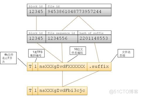 tfs4g架构 tfs存储_客户端_03