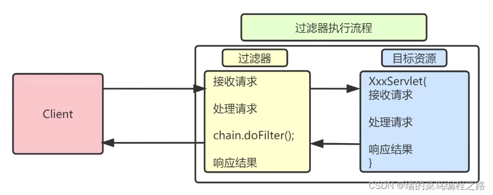 Baxter过滤器 python 过滤器filter_Baxter过滤器 python