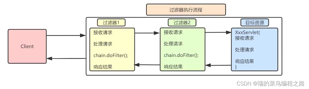 Baxter过滤器 python 过滤器filter_Baxter过滤器 python_03