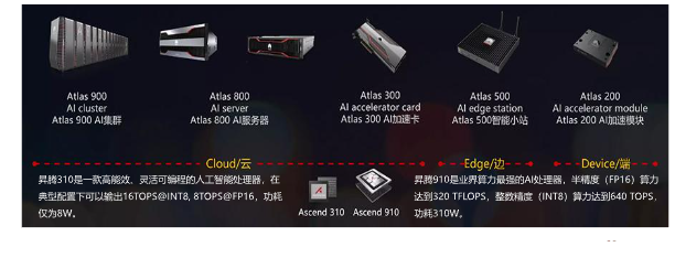 昇腾AI处理器架构与编程的读后感 昇腾ai处理器架构与编程_CUDA_02